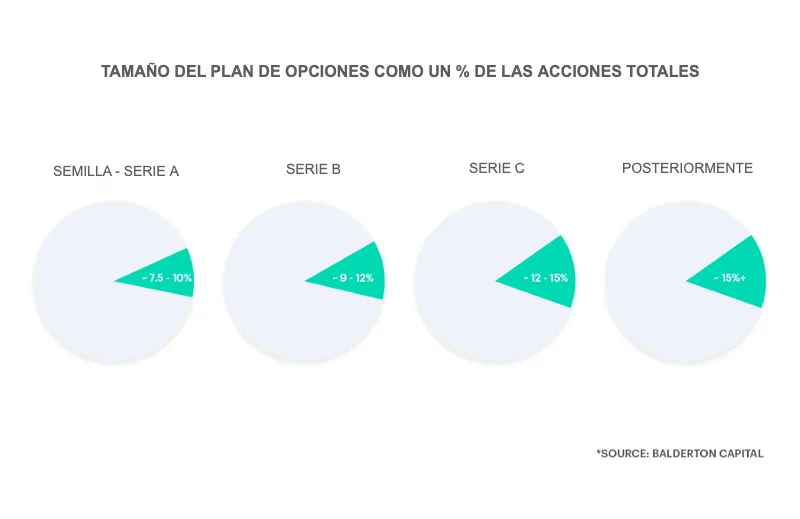 plan de acciones para empleados ejemplo